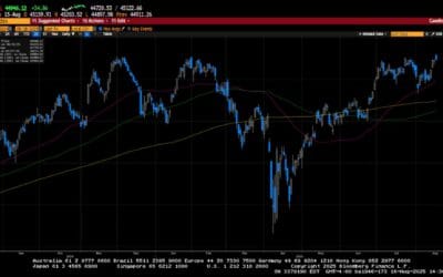 Weekly Market Commentary